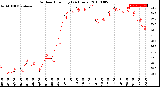 Milwaukee Weather Outdoor Humidity<br>(24 Hours)