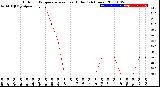 Milwaukee Weather Outdoor Temperature<br>vs Heat Index<br>(24 Hours)