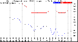 Milwaukee Weather Outdoor Temperature<br>vs THSW Index<br>per Hour<br>(24 Hours)