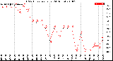 Milwaukee Weather THSW Index<br>per Hour<br>(24 Hours)