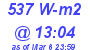 Milwaukee Weather Solar Radiation High Today