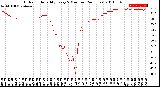 Milwaukee Weather Outdoor Humidity<br>Every 5 Minutes<br>(24 Hours)