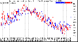 Milwaukee Weather Outdoor Temperature<br>Daily High<br>(Past/Previous Year)