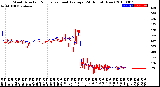 Milwaukee Weather Wind Direction<br>Normalized and Average<br>(24 Hours) (New)