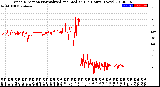 Milwaukee Weather Wind Direction<br>Normalized and Median<br>(24 Hours) (New)