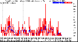 Milwaukee Weather Wind Speed<br>Actual and 10 Minute<br>Average<br>(24 Hours) (New)