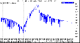 Milwaukee Weather Wind Chill<br>per Minute<br>(24 Hours)