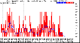 Milwaukee Weather Wind Speed<br>Actual and Median<br>by Minute<br>(24 Hours) (Old)