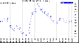 Milwaukee Weather Wind Chill<br>(24 Hours)