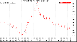 Milwaukee Weather Heat Index<br>(24 Hours)