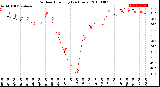 Milwaukee Weather Outdoor Humidity<br>(24 Hours)