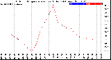 Milwaukee Weather Outdoor Temperature<br>vs Heat Index<br>(24 Hours)