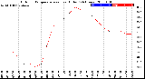 Milwaukee Weather Outdoor Temperature<br>vs Heat Index<br>(24 Hours)