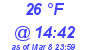 Milwaukee Weather Dewpoint High High Today