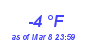 Milwaukee Weather Dewpoint High Low Month