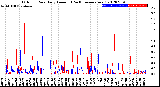 Milwaukee Weather Outdoor Rain<br>Daily Amount<br>(Past/Previous Year)