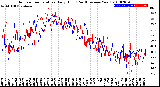 Milwaukee Weather Outdoor Temperature<br>Daily High<br>(Past/Previous Year)