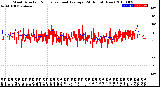 Milwaukee Weather Wind Direction<br>Normalized and Average<br>(24 Hours) (New)