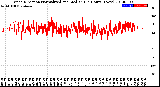 Milwaukee Weather Wind Direction<br>Normalized and Median<br>(24 Hours) (New)