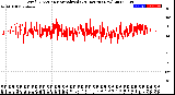 Milwaukee Weather Wind Direction<br>Normalized<br>(24 Hours) (New)