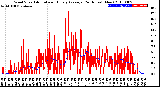 Milwaukee Weather Wind Speed<br>Actual and Hourly<br>Average<br>(24 Hours) (New)