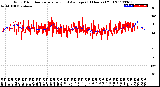 Milwaukee Weather Wind Direction<br>Normalized and Average<br>(24 Hours) (Old)