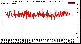 Milwaukee Weather Wind Direction<br>Normalized<br>(24 Hours) (Old)