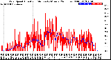 Milwaukee Weather Wind Speed<br>Actual and Median<br>by Minute<br>(24 Hours) (Old)