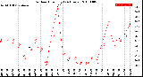 Milwaukee Weather Outdoor Humidity<br>(24 Hours)