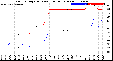 Milwaukee Weather Outdoor Temperature<br>vs Wind Chill<br>(24 Hours)