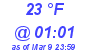 Milwaukee Weather Dewpoint High Low Today