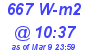 Milwaukee Weather Solar Radiation High Today