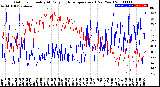 Milwaukee Weather Outdoor Humidity<br>At Daily High<br>Temperature<br>(Past Year)