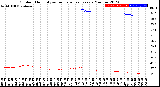 Milwaukee Weather Outdoor Humidity<br>vs Temperature<br>Every 5 Minutes