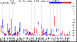 Milwaukee Weather Outdoor Rain<br>Daily Amount<br>(Past/Previous Year)