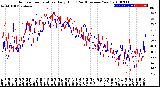 Milwaukee Weather Outdoor Temperature<br>Daily High<br>(Past/Previous Year)