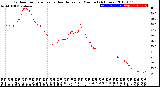 Milwaukee Weather Outdoor Temperature<br>vs Heat Index<br>per Minute<br>(24 Hours)