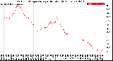 Milwaukee Weather Outdoor Temperature<br>per Minute<br>(24 Hours)