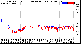 Milwaukee Weather Wind Direction<br>Normalized and Average<br>(24 Hours) (New)