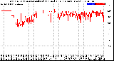 Milwaukee Weather Wind Direction<br>Normalized and Median<br>(24 Hours) (New)