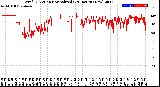 Milwaukee Weather Wind Direction<br>Normalized<br>(24 Hours) (New)