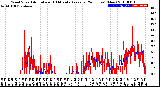 Milwaukee Weather Wind Speed<br>Actual and 10 Minute<br>Average<br>(24 Hours) (New)