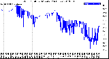 Milwaukee Weather Wind Chill<br>per Minute<br>(24 Hours)