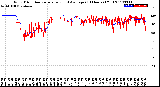 Milwaukee Weather Wind Direction<br>Normalized and Average<br>(24 Hours) (Old)