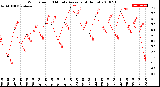 Milwaukee Weather Wind Speed<br>10 Minute Average<br>(4 Hours)