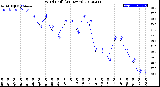 Milwaukee Weather Wind Chill<br>(24 Hours)