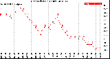 Milwaukee Weather Heat Index<br>(24 Hours)