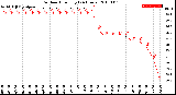 Milwaukee Weather Outdoor Humidity<br>(24 Hours)