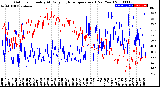 Milwaukee Weather Outdoor Humidity<br>At Daily High<br>Temperature<br>(Past Year)