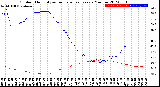 Milwaukee Weather Outdoor Humidity<br>vs Temperature<br>Every 5 Minutes